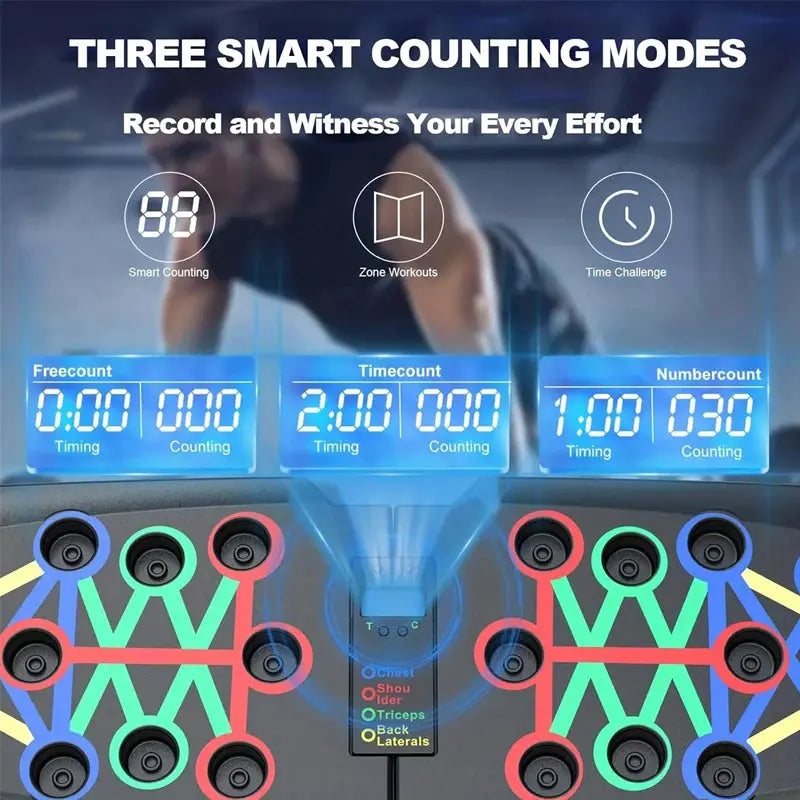 Promotional graphic for multifunctional home fitness equipment, including a Soulful Trading 22 in 1 Push Up Board with three smart counting modes, displayed alongside colorful jump ropes and a digital interface demonstrating different workout types.