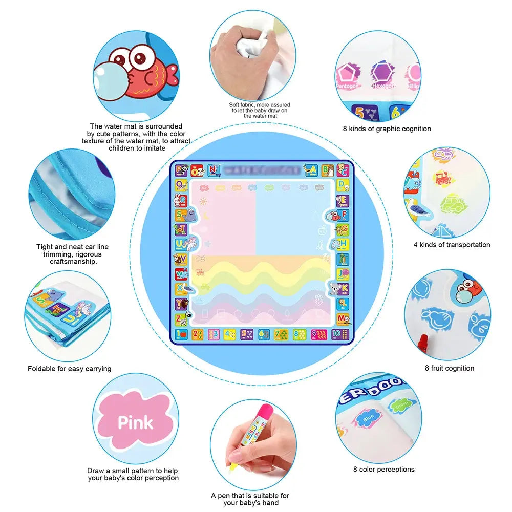 Educational baby play mat featuring colorful designs like animals, fruits, and transportation motifs, along with interactive Soulful Trading Water Drawing Mat activities and illustrations for cognitive development.