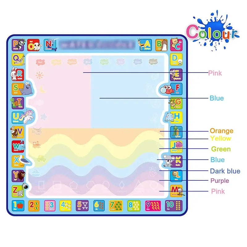 Colorful Soulful Trading water drawing mat template featuring letters, numbers, and animated characters around a central blank rectangular space for text or images.