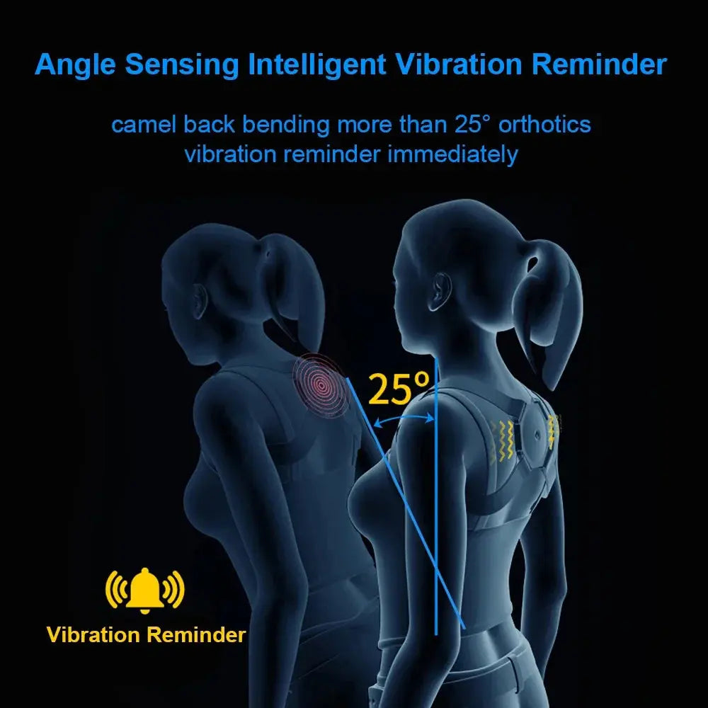 Digital illustration of two translucent human figures demonstrating the Soulful Trading Intelligent Posture Corrector, with one figure bending forward triggering a vibration alert at 25 degrees.